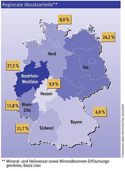 GRAFICO- GERMANIA RIPARTIZIONE PRODUZIONE PER AREE
