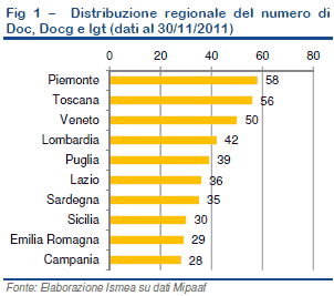  Distribuzione Regionale doc Docg Igt Vino Italia