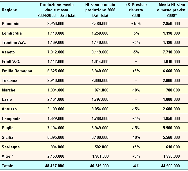 tabella produzione vini per regioni italiane