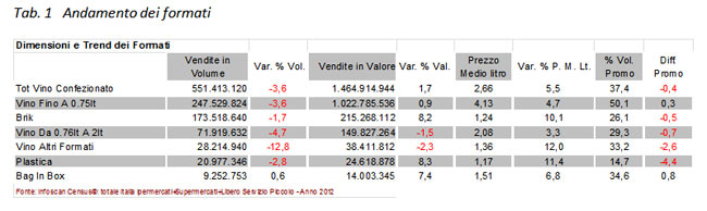 vinitaly