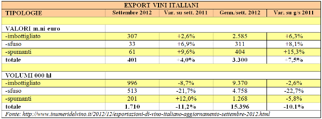 tab_exportVinItaliani.png