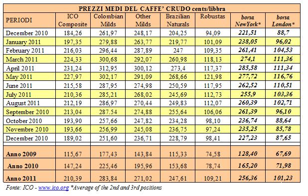 tab_prezzi_caffe