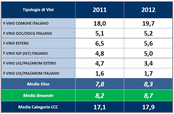  Tipologie vino private label