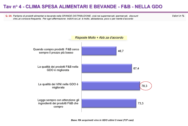 clima spesa alimentare bevande
