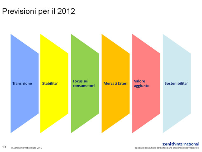 ZENITH INTERNATIONAL 2012 : IL MERCATO DELLE ACQUE CONFEZIONATE IN ITALIA Tavola 14