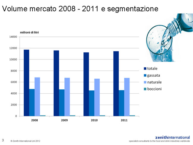 ZENITH INTERNATIONAL 2012 : IL MERCATO DELLE ACQUE CONFEZIONATE IN ITALIA Tavola 4