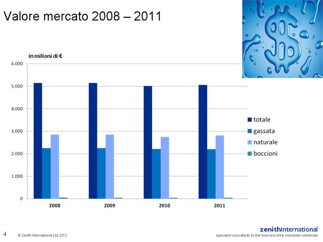 ZENITH INTERNATIONAL 2012 : IL MERCATO DELLE ACQUE CONFEZIONATE IN ITALIA Tavola 5