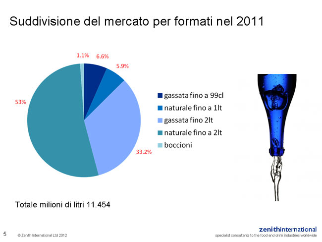 ZENITH INTERNATIONAL 2012 : IL MERCATO DELLE ACQUE CONFEZIONATE IN ITALIA Tavola 6