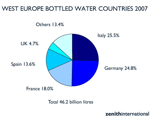 Tabella Consumi Acqua Imbottigliata per Paesi