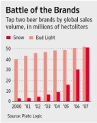 LA CINESE SNOW BEER STA PER DIVENTARE LA MARCA DI BIRRA PIU’ CONSUMATA AL MONDO, SCAVALCANDO L’AMERICANA BUD LIGHT