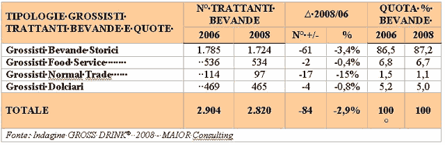 tab2_intersettorialita_09