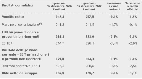 tabella dati bilancio