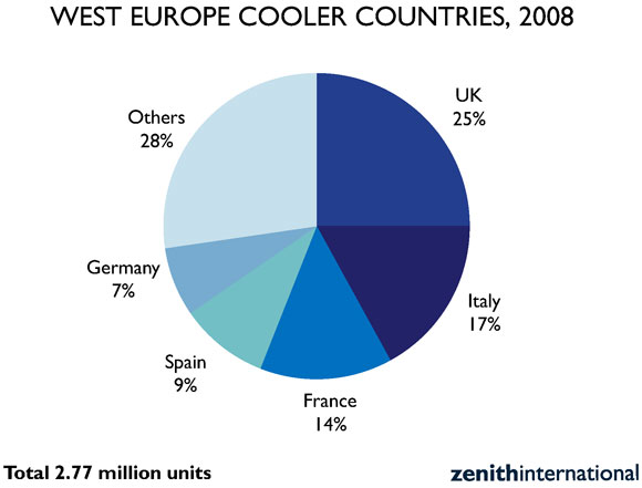 Ripatizione percentuale del mercato dell'acqua in boccioni nell'europa occidentale