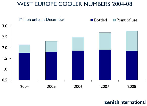 evoluzione dei consumi e degli impianti e punti d'uso dell'acqua in boccioni