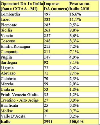 tabella_distribu