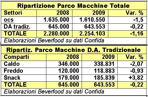 tabella_vending_2_10