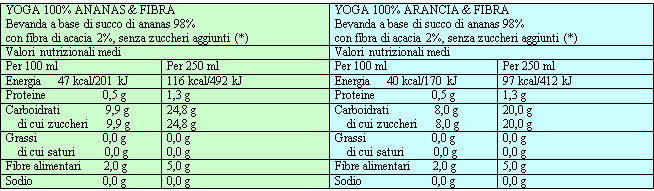 Yoga 100% frutta  & Fibra tabella valori nutrizionali