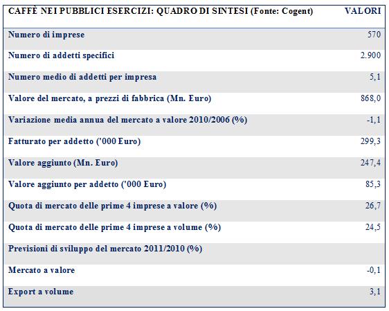 tab_caffepubbesercizi