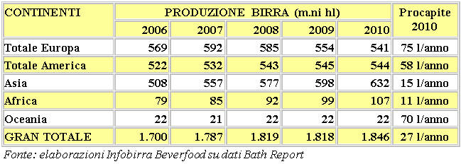 Consumi Birra Per Continente
