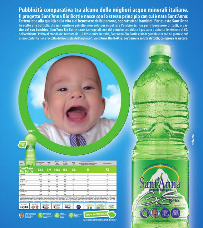 ACQUA SANT’ANNA CONSOLIDA LA LEADERSHIP NAZIONALE CON UN FATTURATO 2011 DI € 200 M.NI