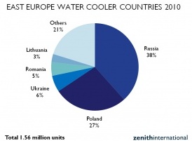 cooler-chart-2-300maxw-250maxh