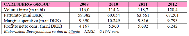 Carlsberg_tabella1