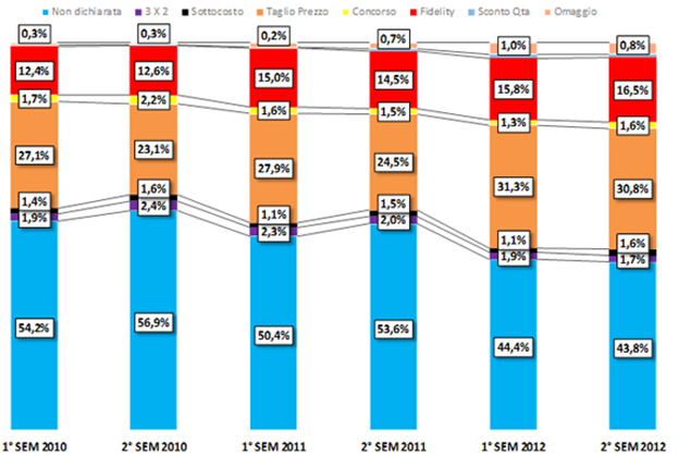 EVOLUZIONE TIPOLOGIE IPERMERCATI