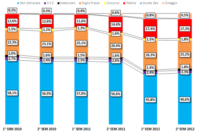 EVOLUZIONE TIPOLOGIE SUPERMERCATI