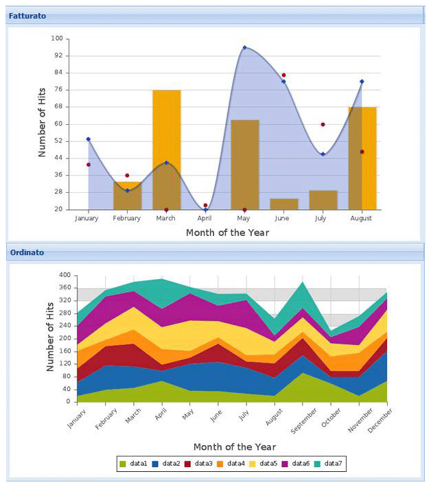 Grafico Encodata