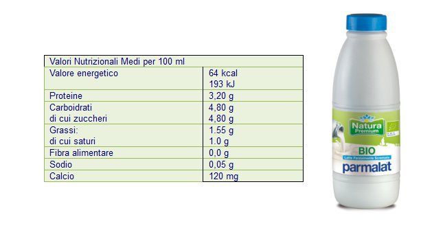 Tabella consumi latte Parmalat Parzialmente scremato UHT