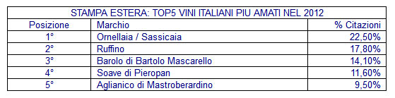 Latina Energy Drink Corsini Caffè