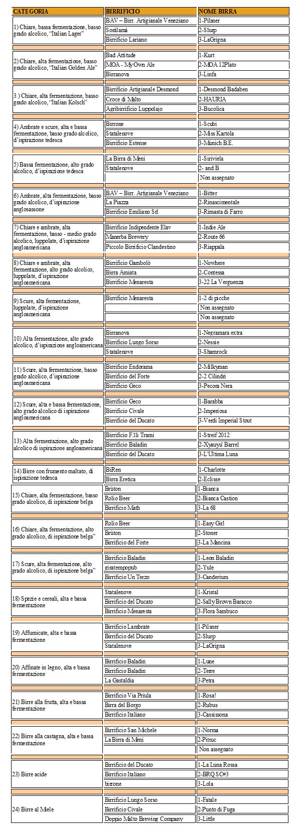 tabellapremiobirra